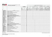 Auszug aus Checkliste
